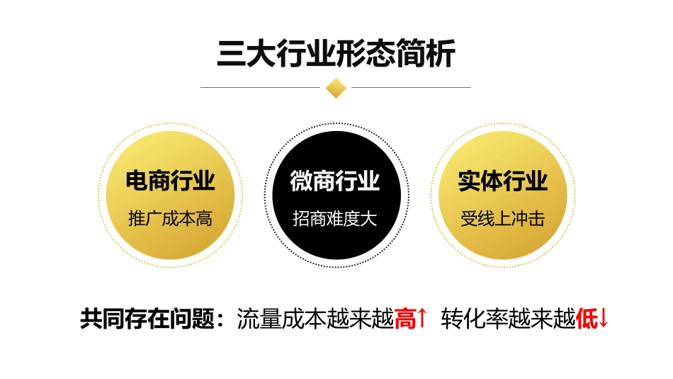 打造社群私域流量池赋能企业社交新零售_第2页
