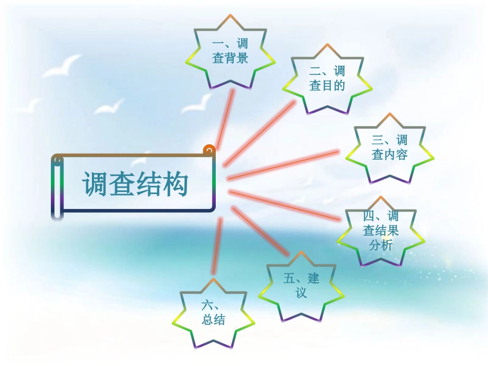 大学生传统文化调查报告_第3页