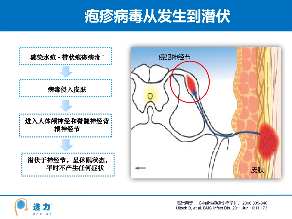 带状疱疹急性期疼痛治疗_第3页