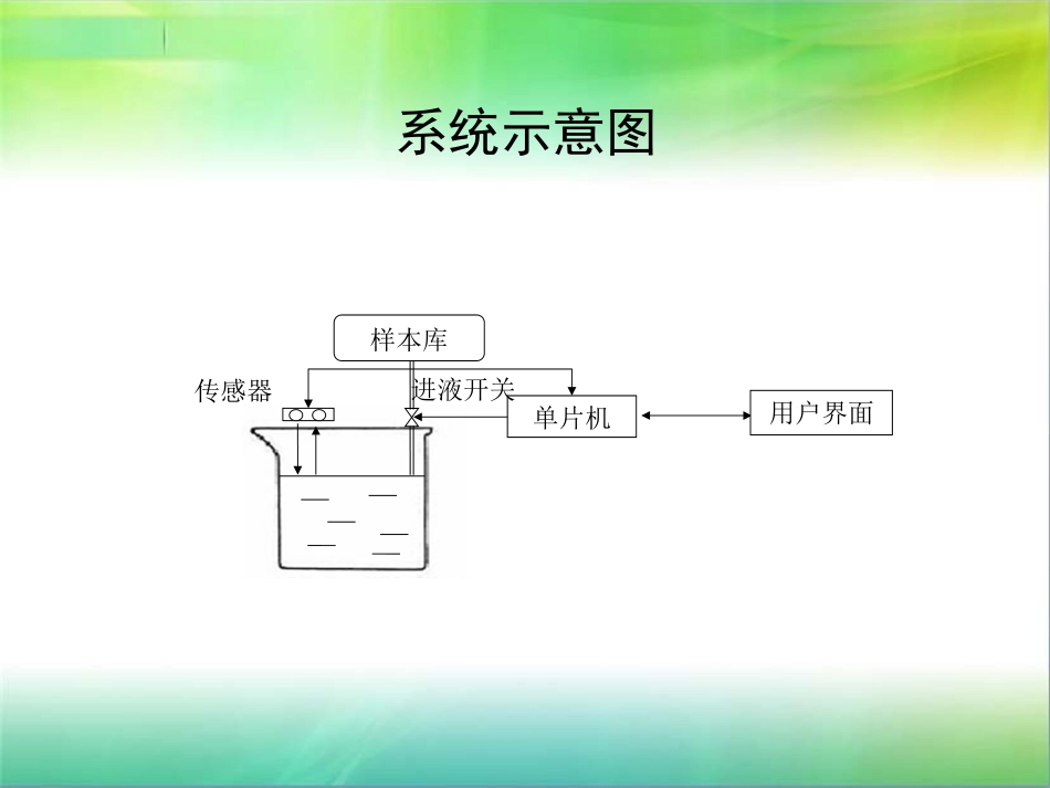 单片机毕业设计答辩_第2页