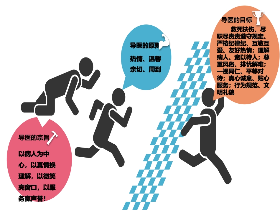 导医岗位职责培训第一期_第3页