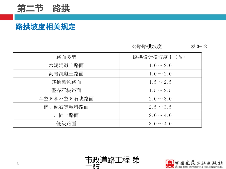 道路工程设计路拱_第3页