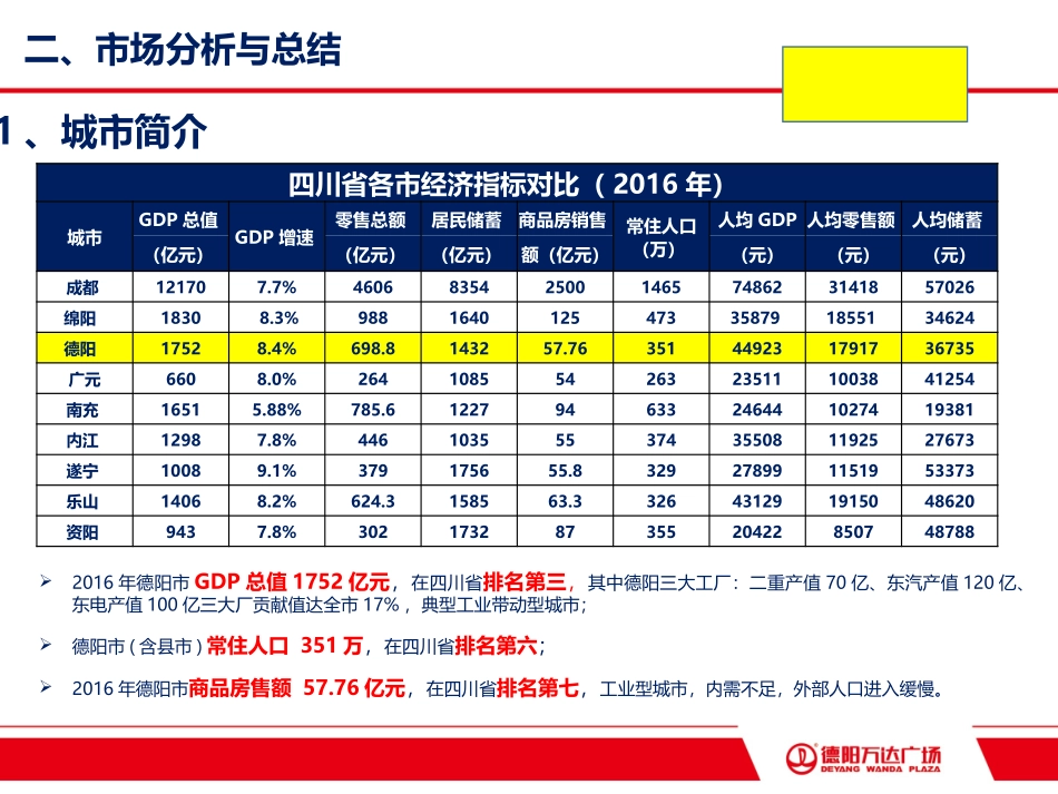德阳年度市场分析_第3页