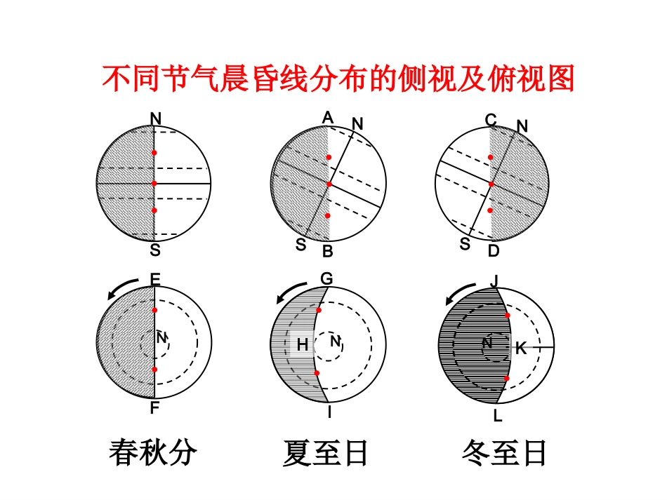 地球公转自转部分重点归纳_第2页