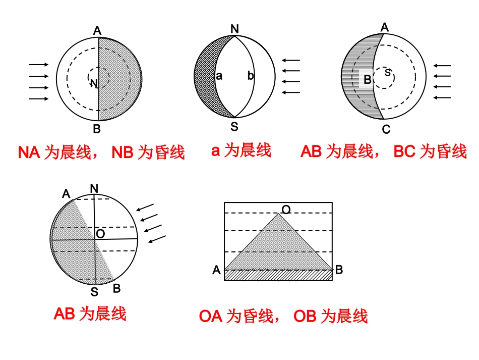 地球公转自转部分重点归纳_第3页
