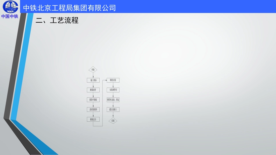 地铁工程施工工艺标准化手册洞柱法施工地铁暗挖车站钢管柱施工_第3页