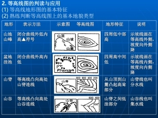 等温线的判读