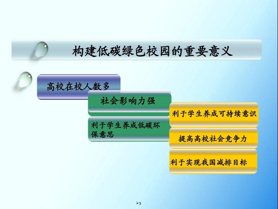 低碳环保课件_第3页