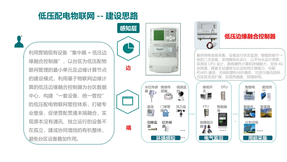 低压物联网解决方案_第3页