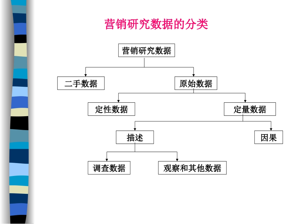 第六章探索性研究设计定性研究_第2页