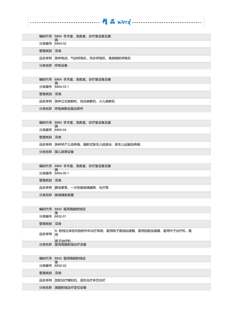 第三类医疗器械分类目录_第3页