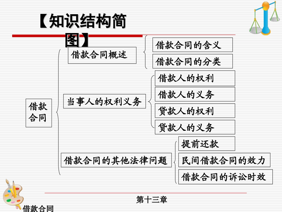 第十三章借款合同_第3页
