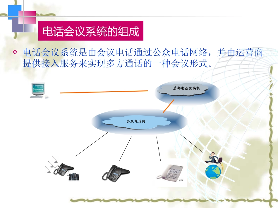 电话会议操作说明_第3页