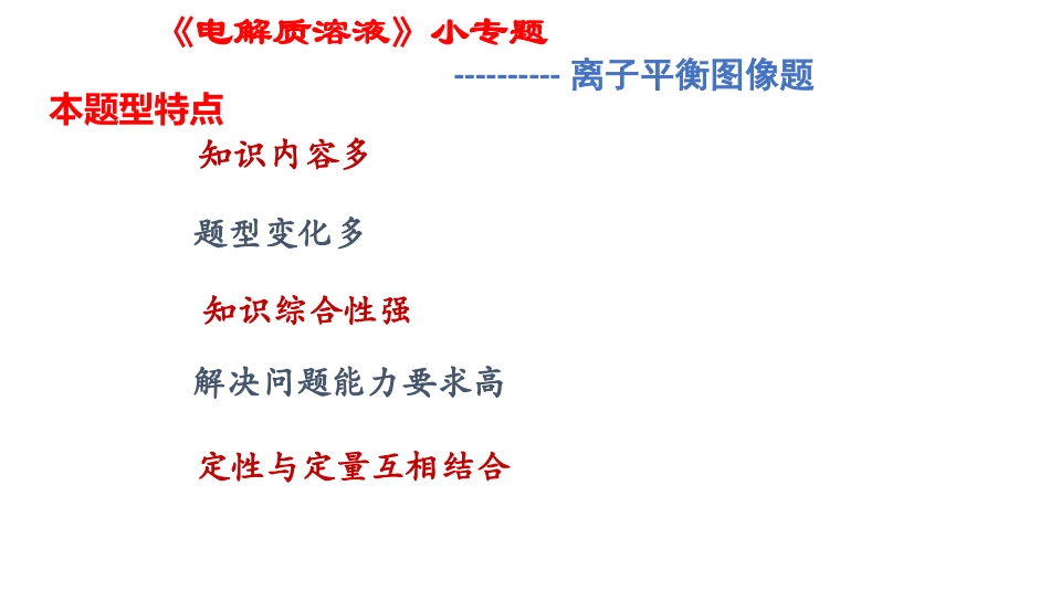 电解质溶液离子平衡图像_第1页