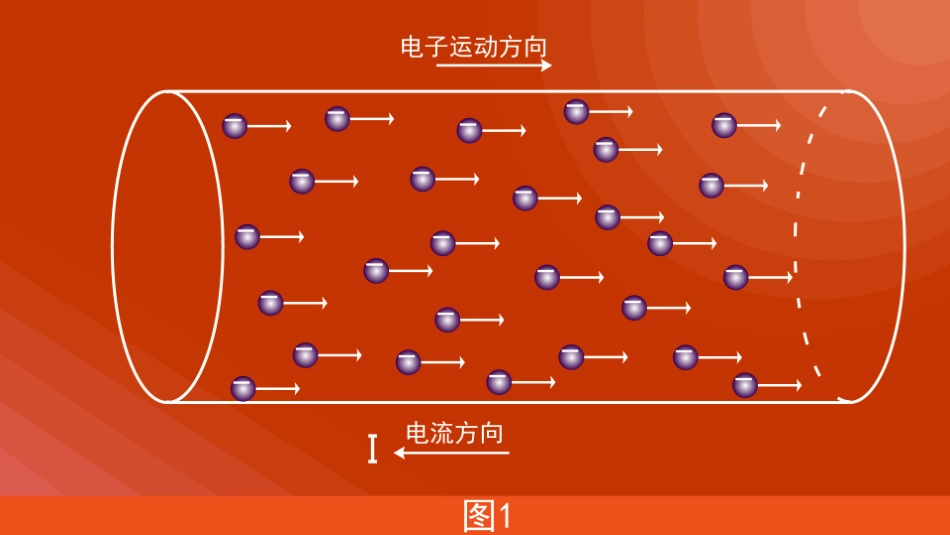 电流电流本质讲解_第3页