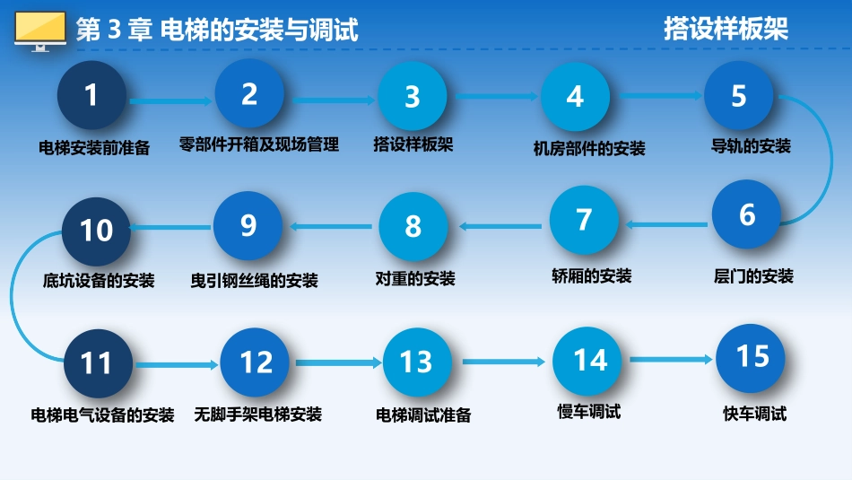 电梯安装调试样板架制作和放置_第2页