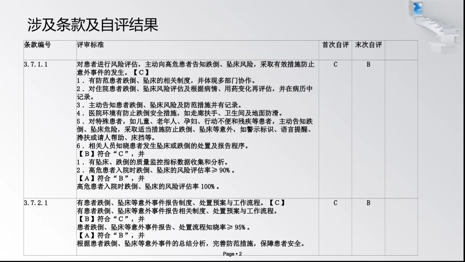 跌倒风险评估和防范_第2页