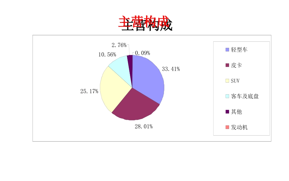 东风汽车财务分析_第2页