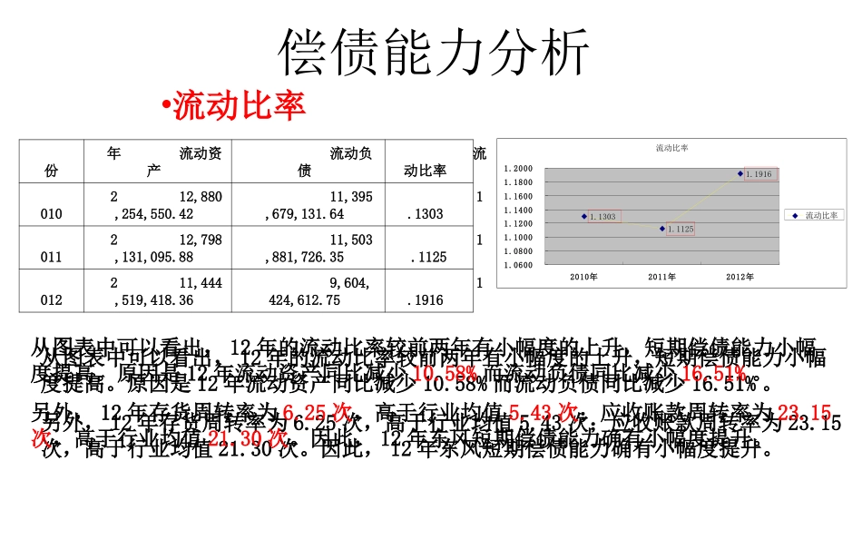 东风汽车财务分析_第3页