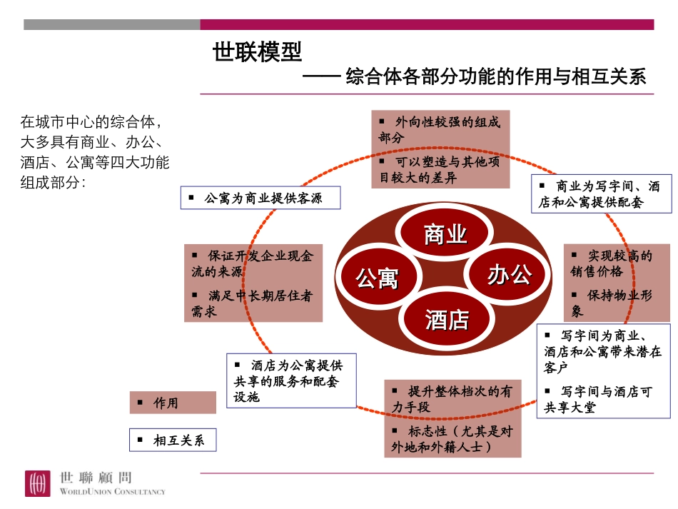 东京中城城市综合体案_第2页