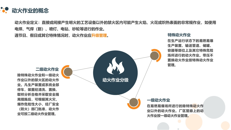 动火作业安全要求及相关人员职责_第2页