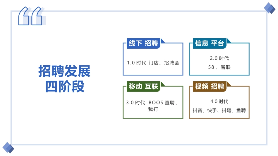 抖音短视频招聘平台技巧_第2页