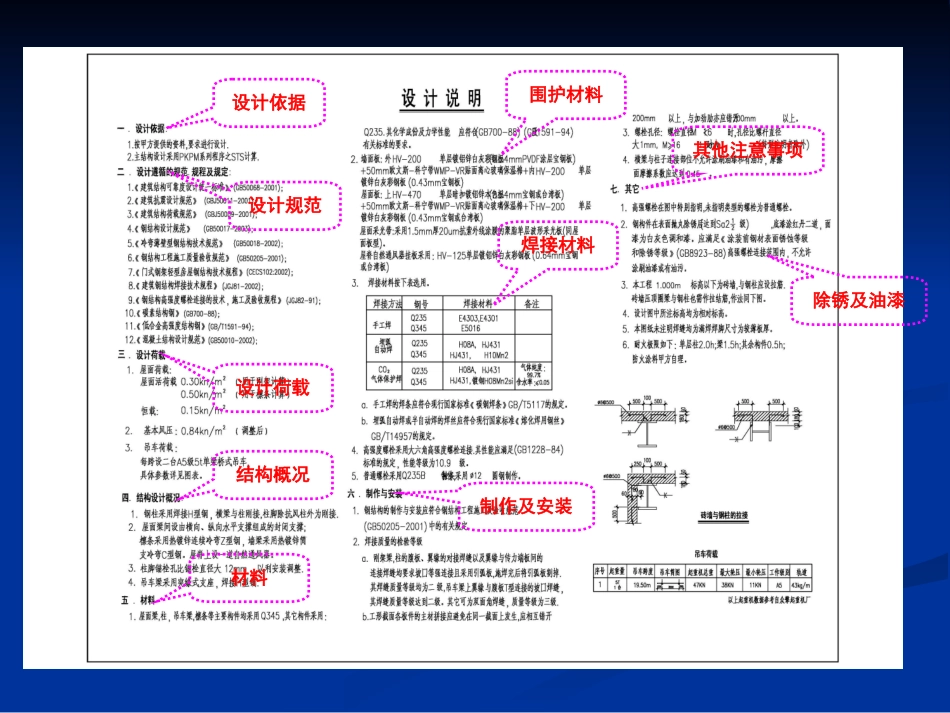 读懂门钢结构施工图_第3页