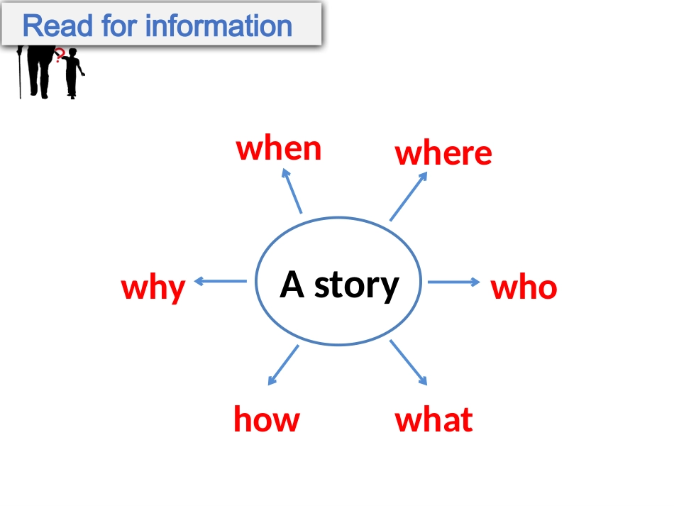 读后续写火中救人_第3页