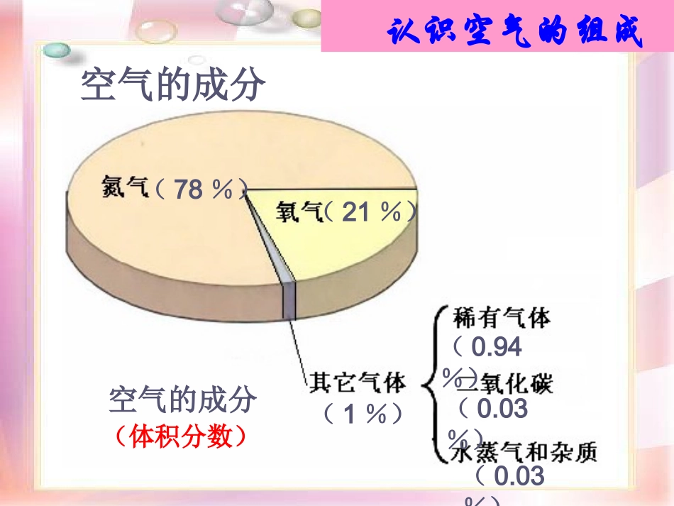 对人体吸入空气和呼出气体的探究_第3页