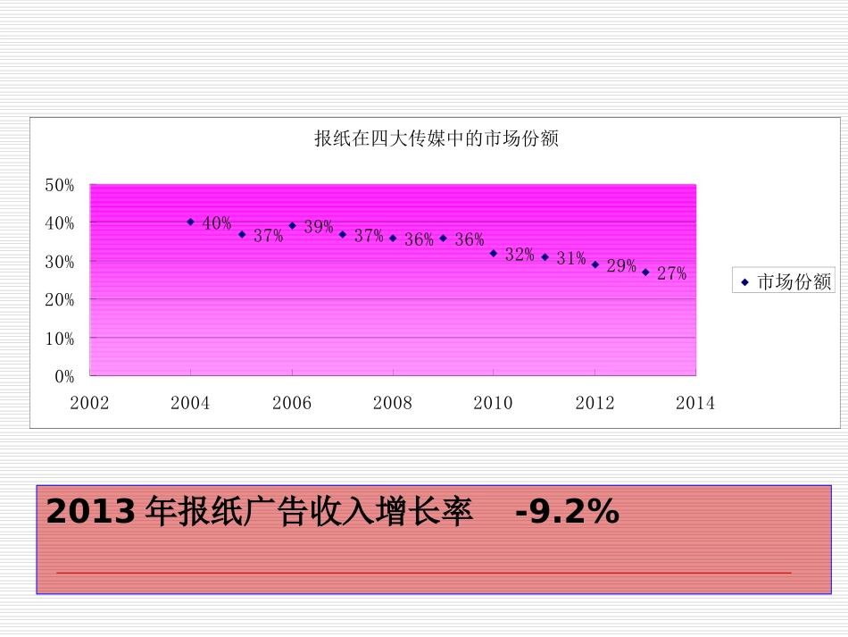 对融媒体的理解_第2页