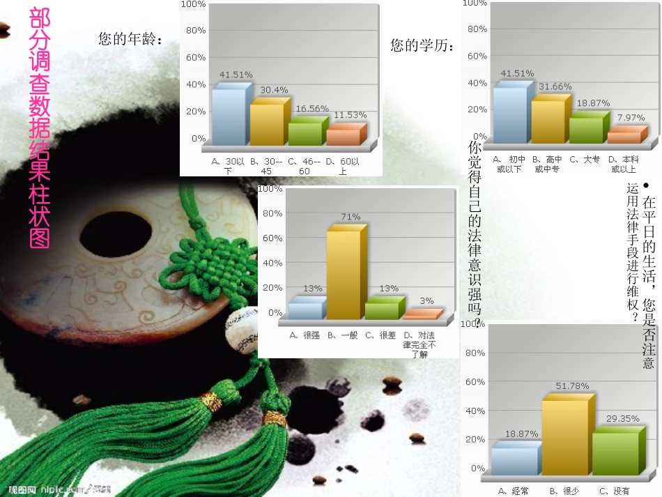 对镇居民调查报告普法情况_第3页