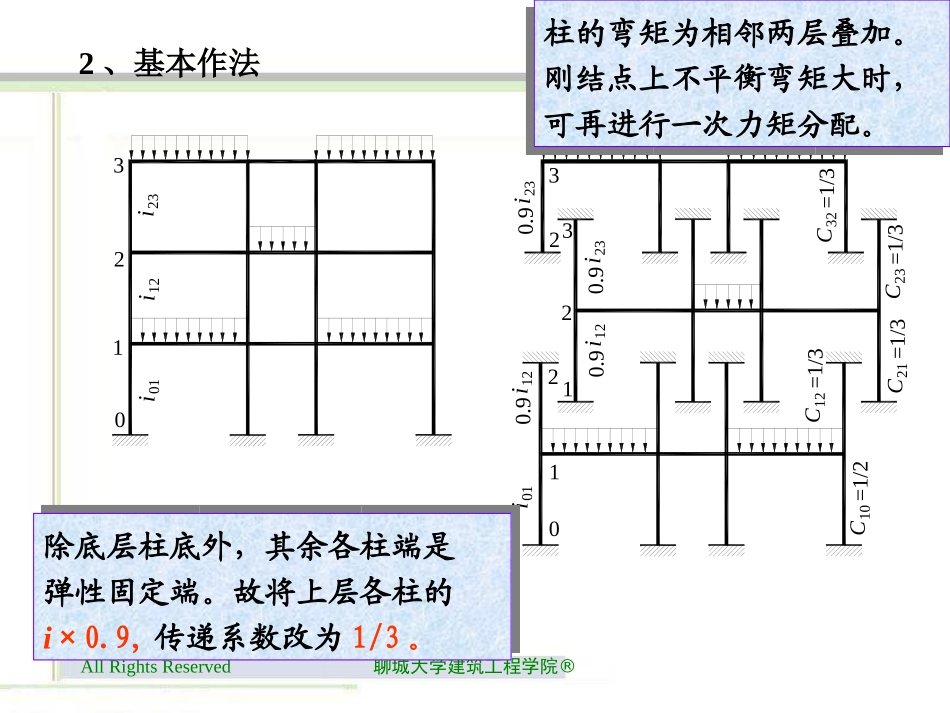 多层多跨刚架的近似计算法_第2页