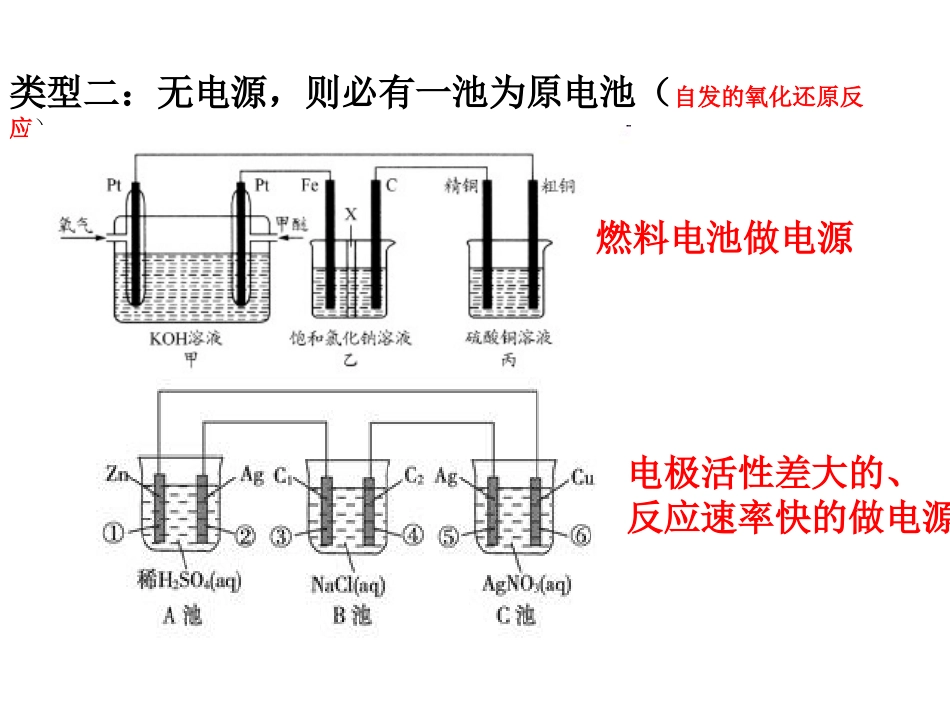 多池串联分析_第3页