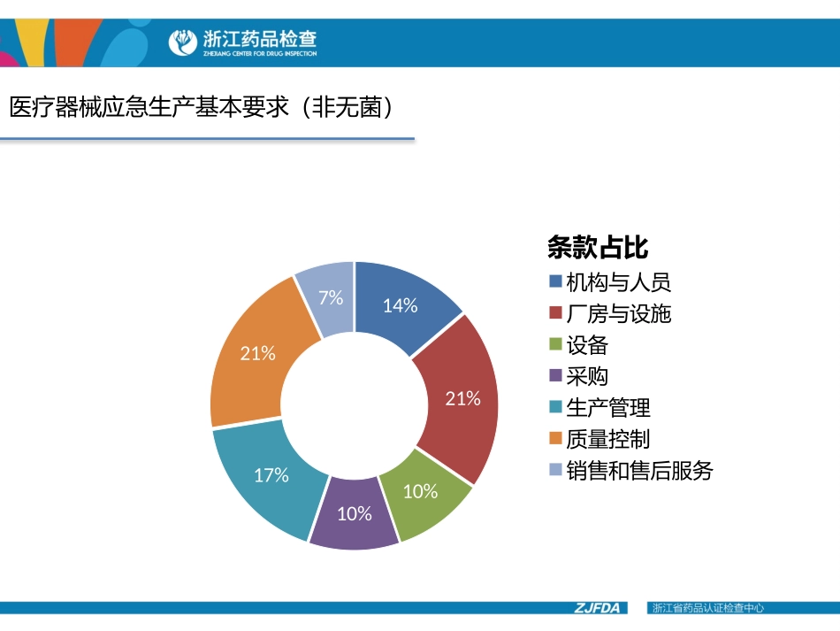 额温枪应急生产质量控制_第2页