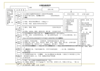 儿科急救程序