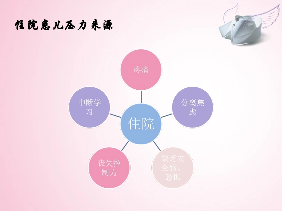 儿科心理护理_第3页