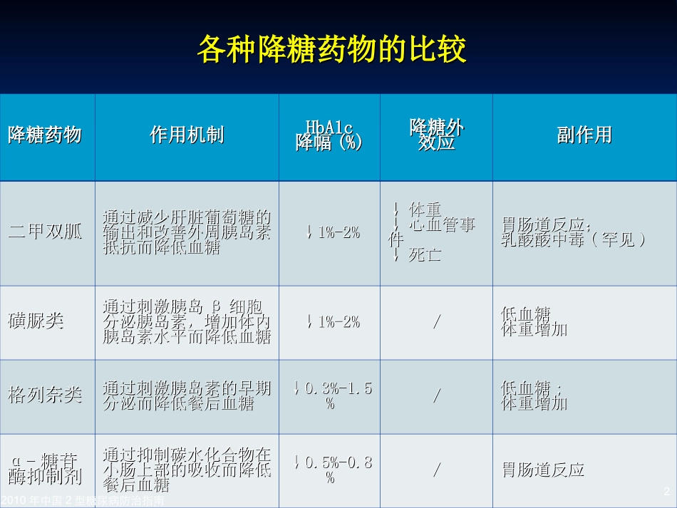 二甲双胍乳酸酸中毒_第2页