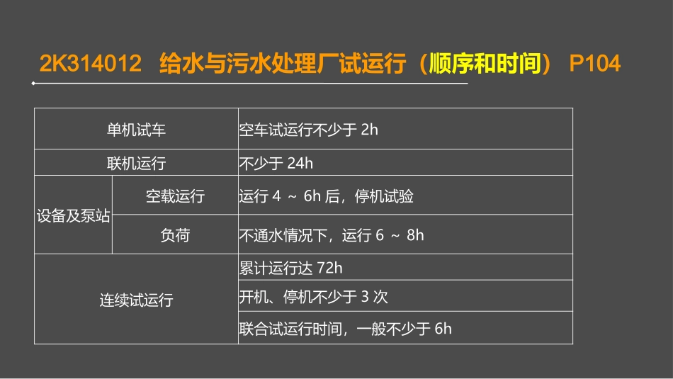 二建市政水处理冲刺_第3页