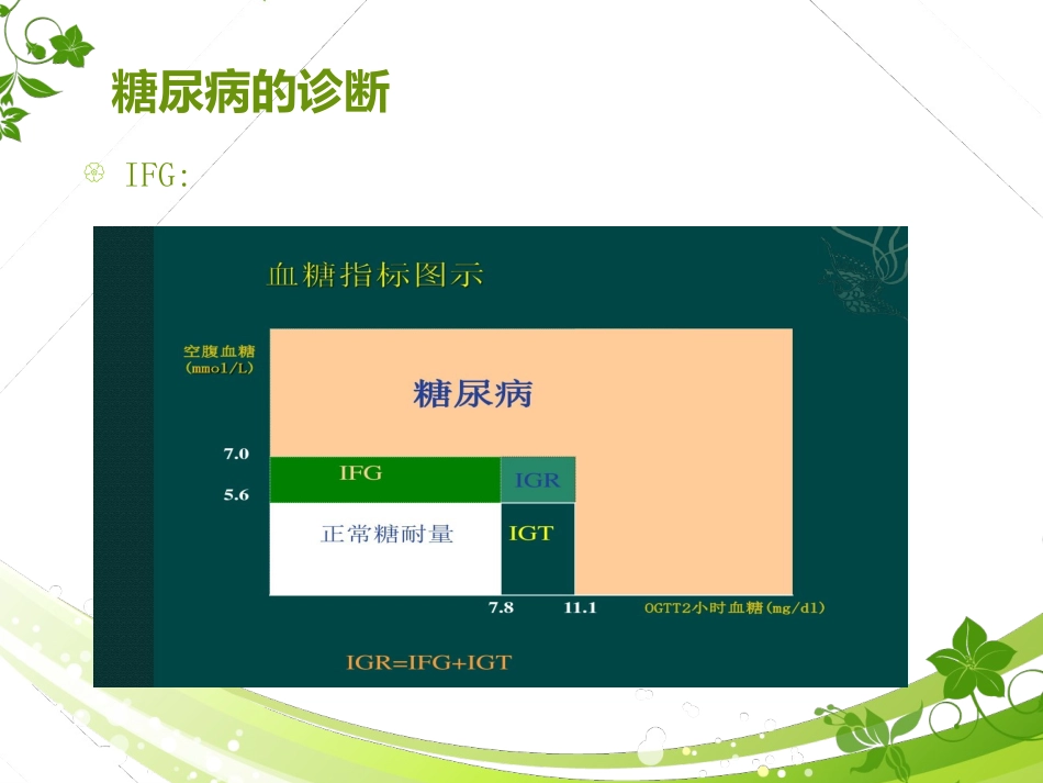 二型糖尿病胰岛素治疗方案_第2页
