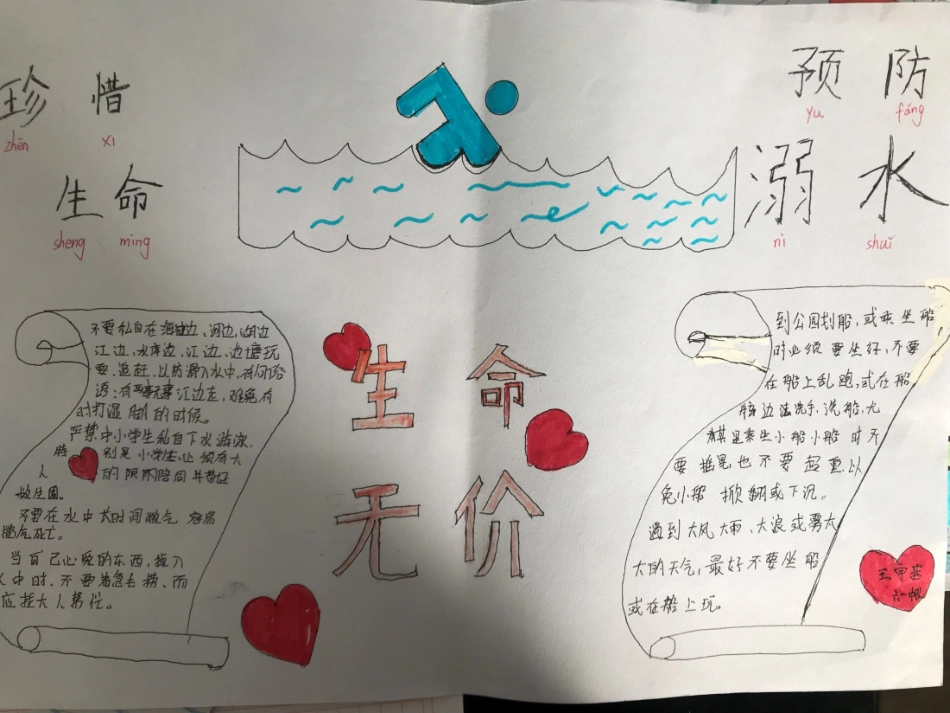防溺水手抄报_第2页