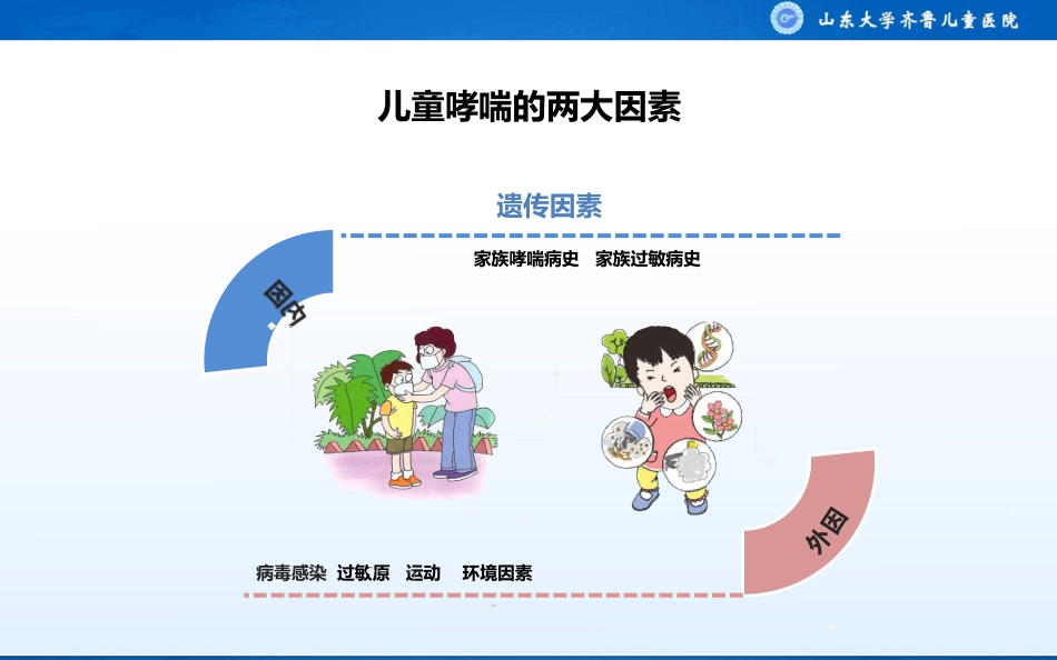 防治儿童过敏_第2页