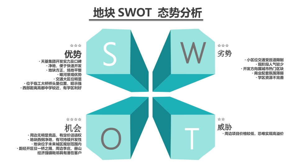 房地产swot分析_第1页