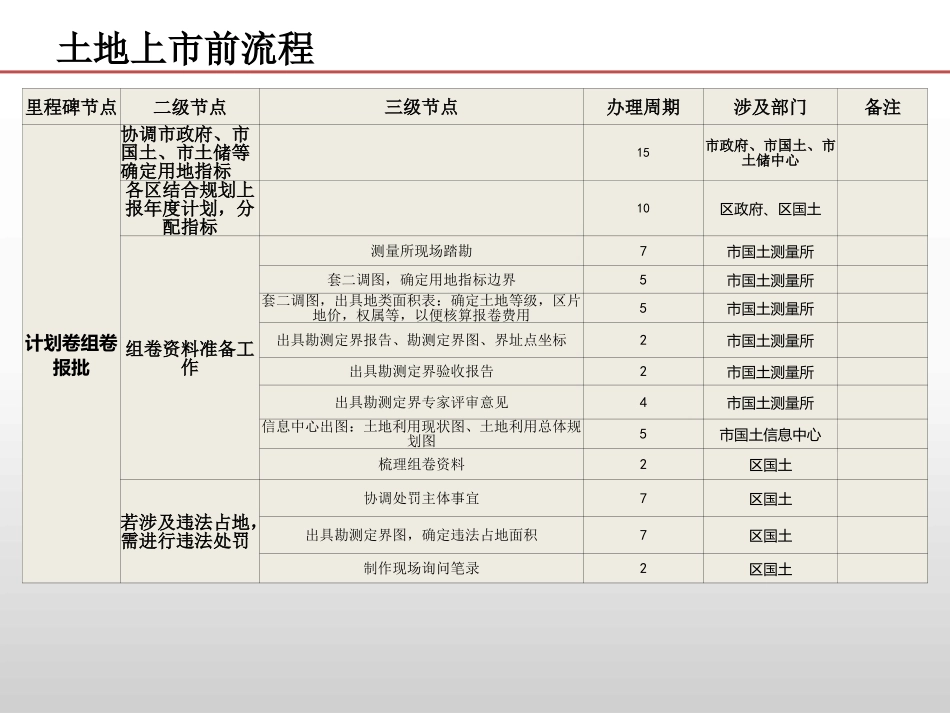 房地产报建流程_第2页
