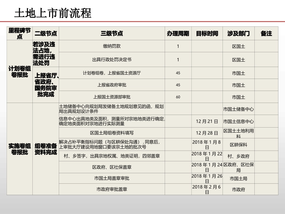 房地产报建流程_第3页