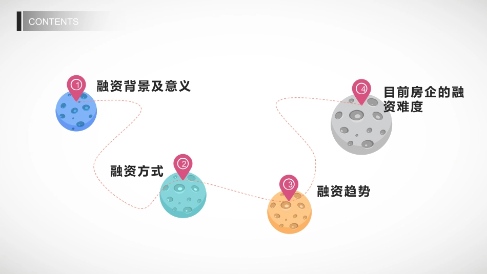 房地产融资模式分析_第2页