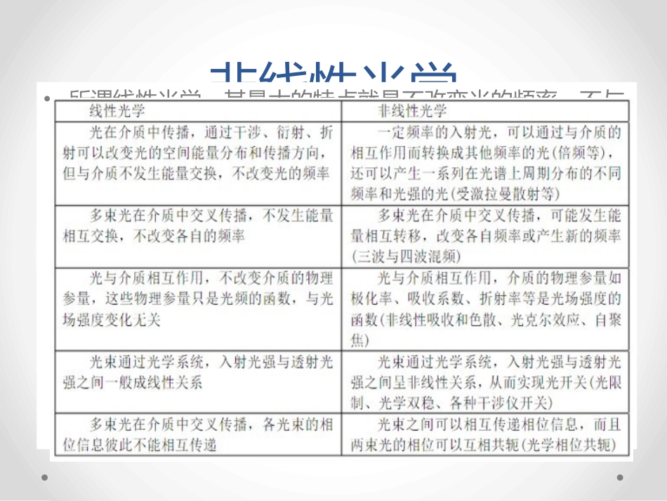 非线性光学晶体_第3页