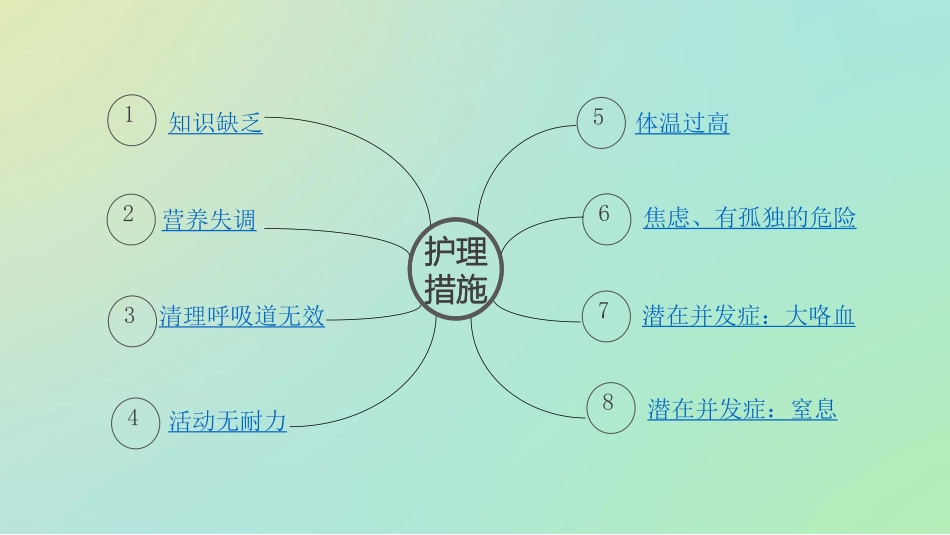 肺结核护理诊疗和措施_第3页