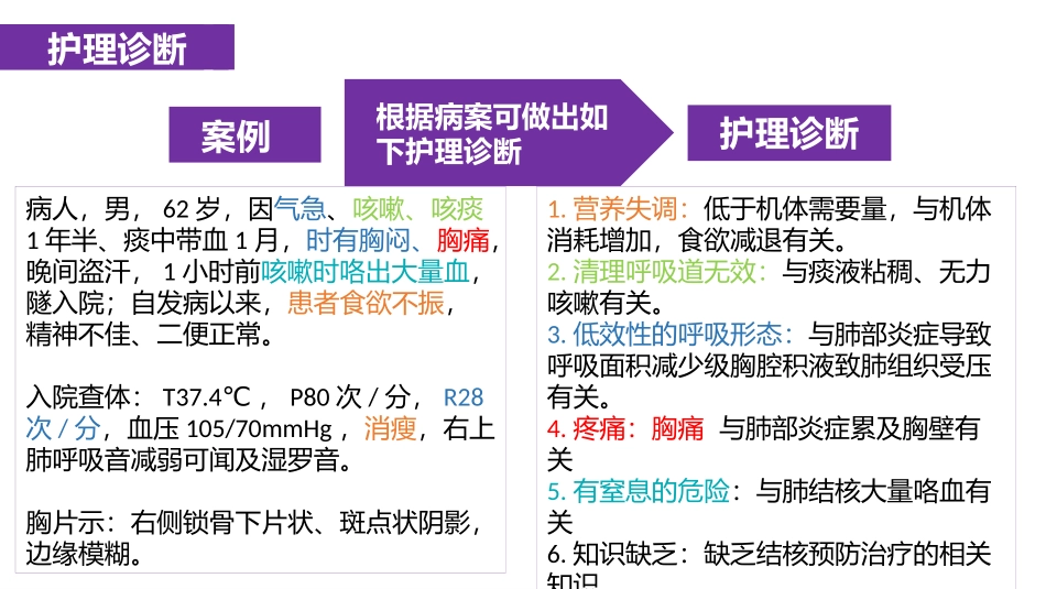 肺结核患者的护理诊疗及护理措施_第3页