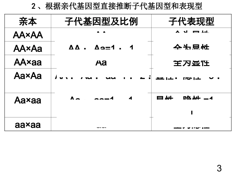 分离定律计算理_第3页