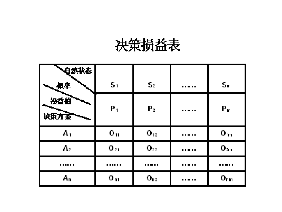 风险型决策计算题_第3页